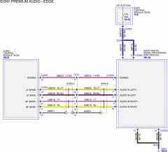 Sony Premium Audio Edge