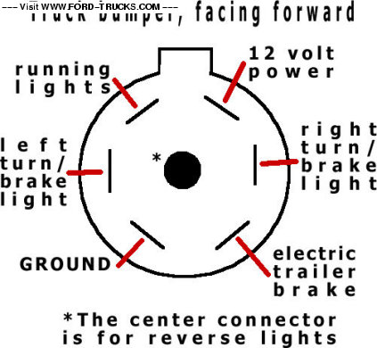 7 Pole ( Flat) Trailer Connector Wiring Guide