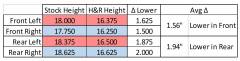 H&R Springs Ride Height Analisys 001