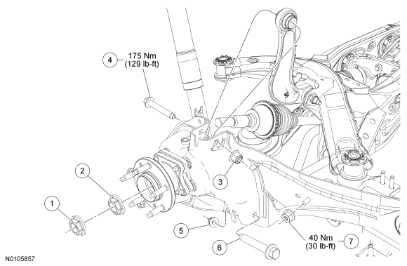 Wheel Bearing Torque Chart