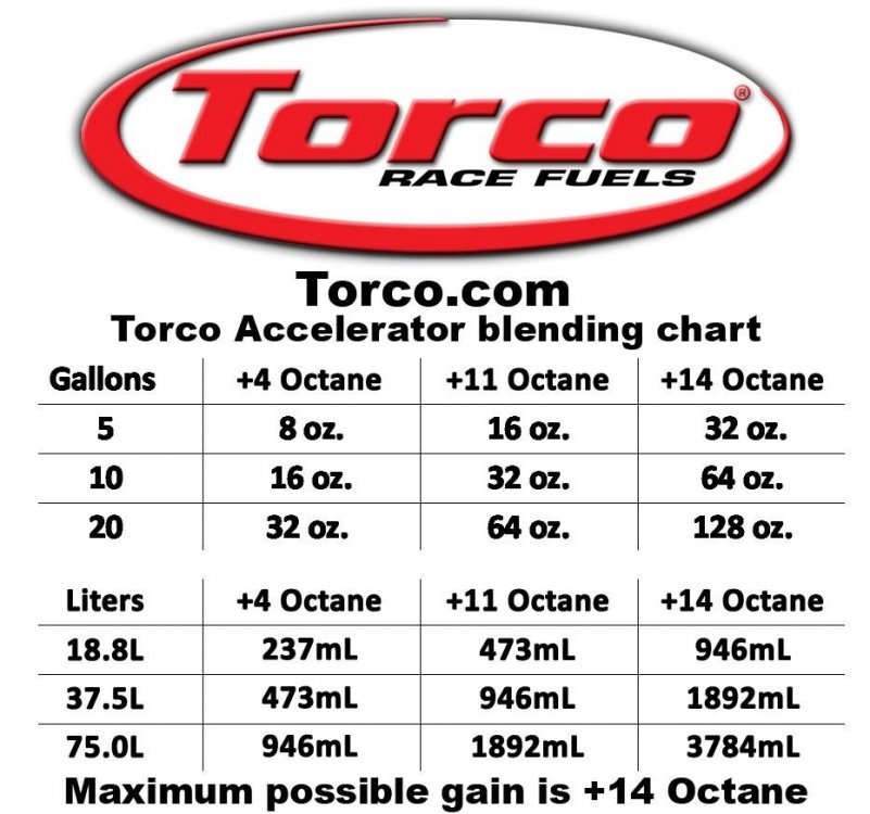 torco_bleding_chart_ffad99baea966ba4c7abb280ec35f4a0829324f5.jpg