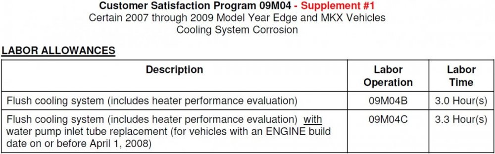 Time allotted for repairs CSP 09M04 Coolant Corrosion.jpg