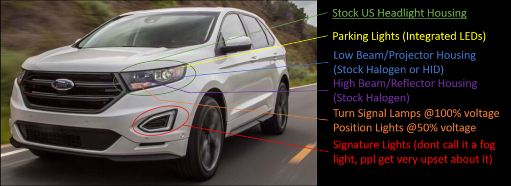 US Gen2 Ford Edge Headlights.png
