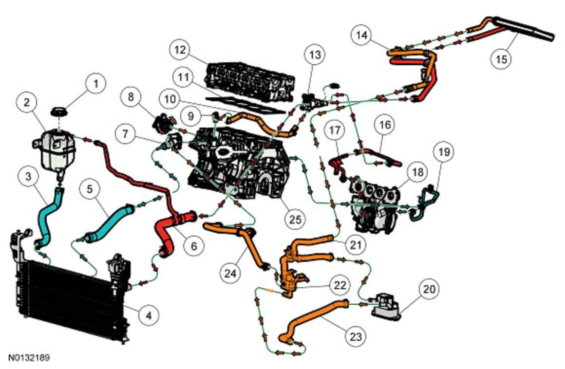 large.1410341047_2012-2014EdgeGTDICoolantFlowDiagram.jpg.38530f6dd42f760120d5a429e71f9855.jpg