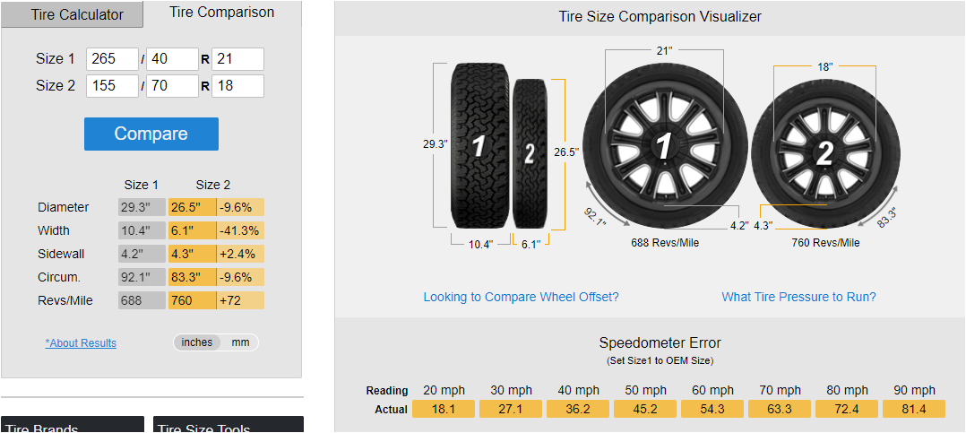 2020 Ford Ka - Wheel & Tire Sizes, PCD, Offset and Rims specs