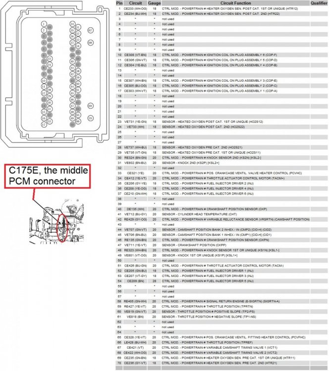 2007 Edge COP Pinout on PCM Connector C175E.jpg