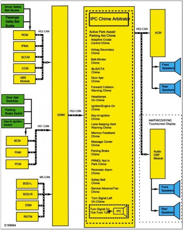 2016 Edge Warning Chimes System Diagram.jpg