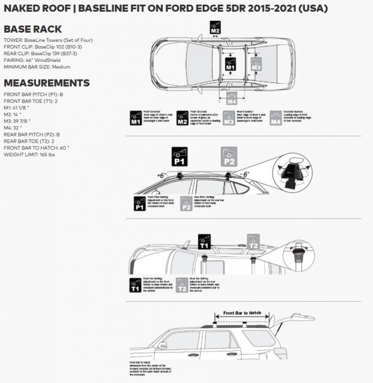 2016 Ford Edge Sport Roofrack setup.jpg