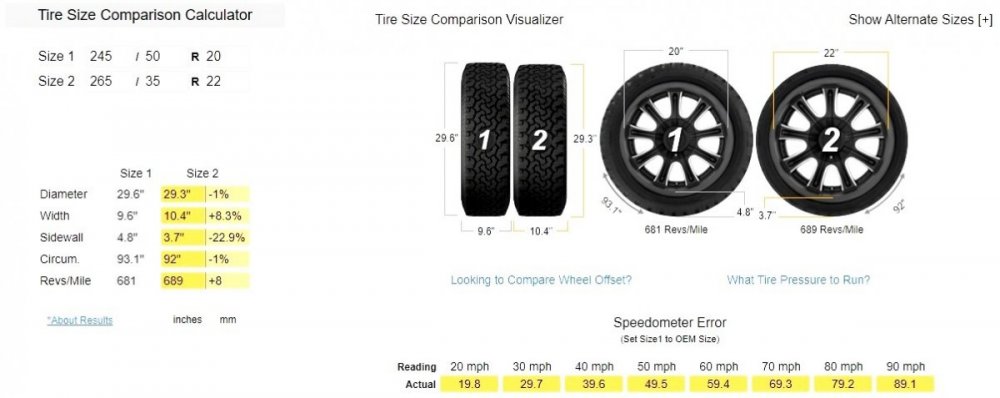 Tire Size Comparison - Standard 245-50-20 versus 265-35-22.jpg