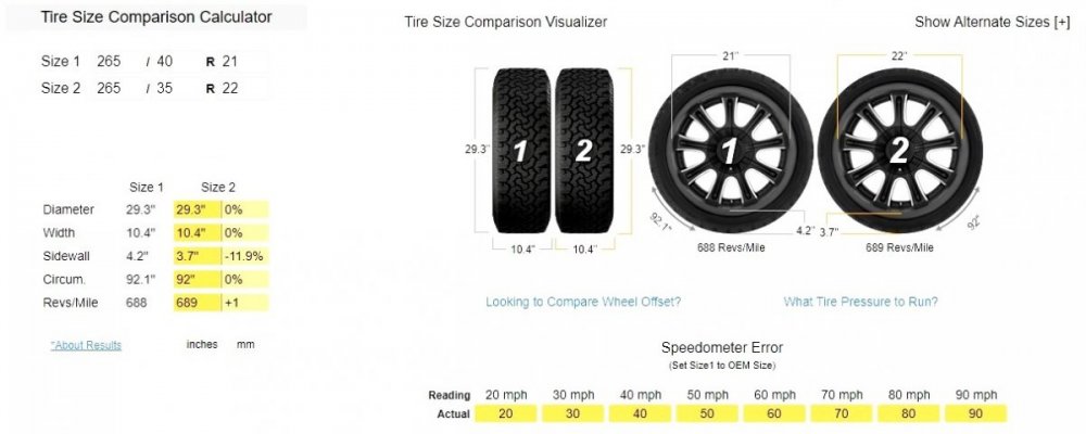 Tire Size Comparison - Optional 265-40-21 versus 265-35-22.jpg