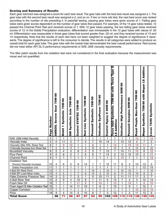 Gear-Luble-Study-19-X3.jpg