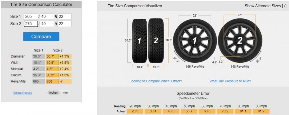 Tire Size Comparison 265-40-22 vs 275-40-22.jpg