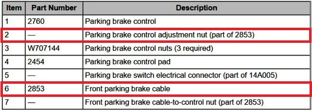 Parking Brake Control - Interior Pedal Assembly Component Listing - 2010 Edge Workshop Manual.jpg