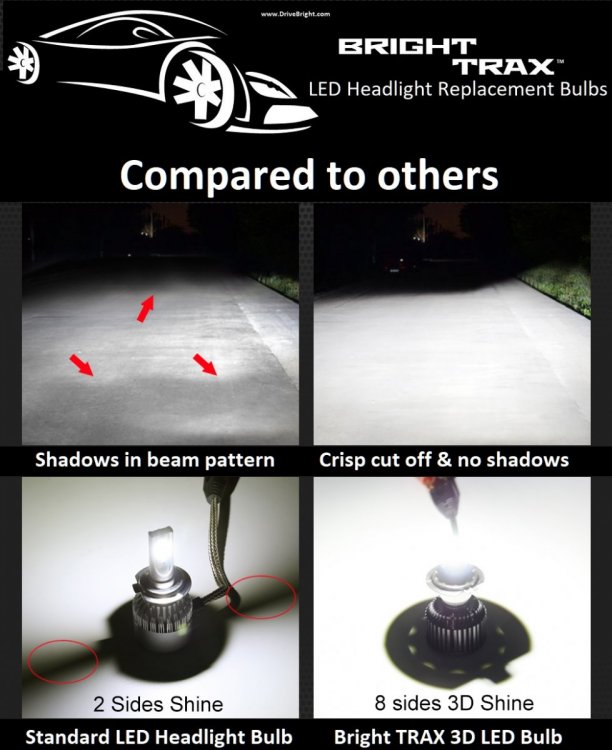 Bright TRAX 3D LED Headlight Bulb (4).jpg