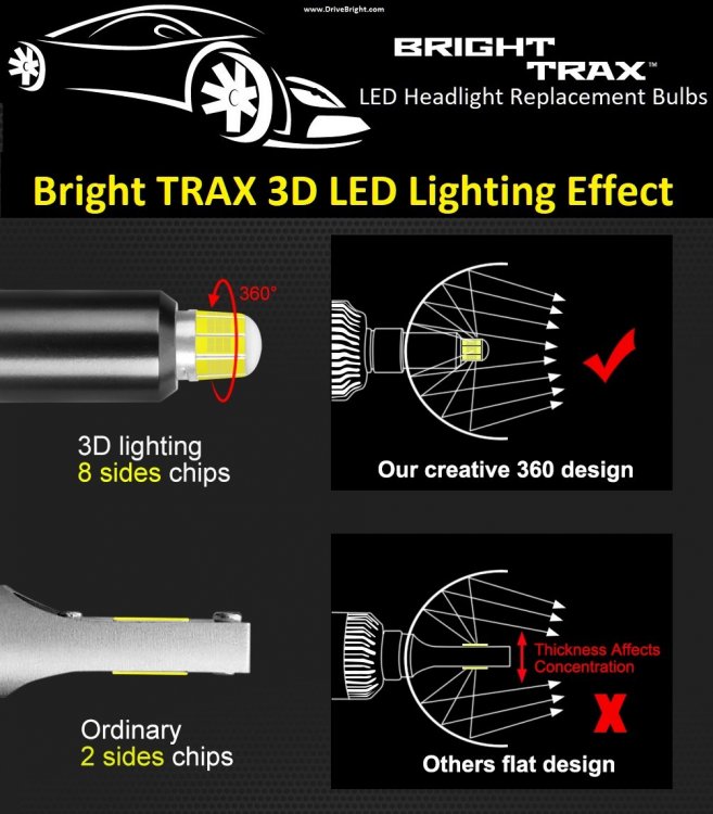 Bright TRAX 3D LED Headlight Bulb (6).jpg