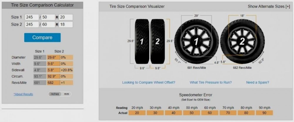 319123961_Standard20sto18sTireComparison.thumb.jpg.d496fd0d63a6f838a9f5b7ac22273ec8.jpg