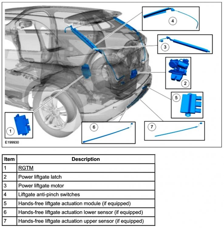 791109687_PowerLiftgateComponentsLocation-2016EdgeWorkshopManual.thumb.jpg.e6956f4ddcbf1b9f5c6ed549c324a6ec.jpg