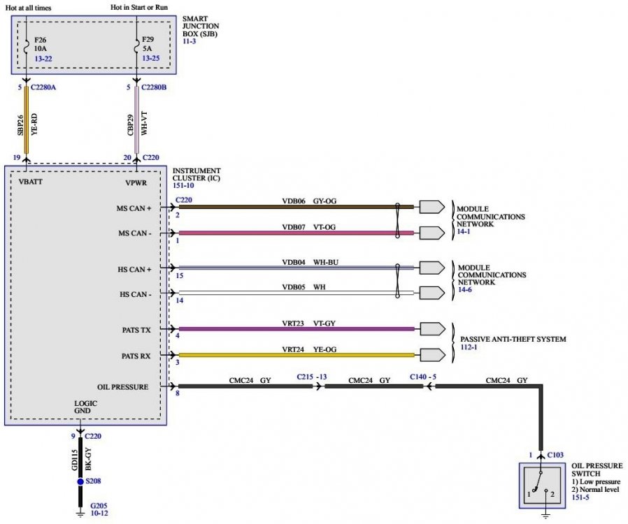 120239541_InstrumentCluster(IC)-WiringDiagramforPowerSourceCommunication-2010EdgeWorkshopManual.thumb.jpg.945d58eccc2c529c8f3461d67801a35a.jpg