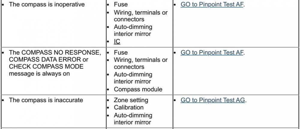 1623326143_Table-CompassSymptomChart-DTpg13-2010EdgeWorkshopManual.thumb.jpg.a9148ce480966e2f959418900990d60e.jpg