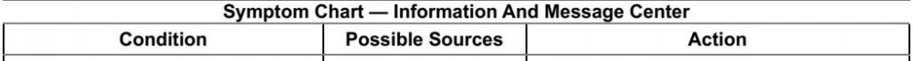 2096714305_Header-CompassSymptomChart-DTpg13-2010EdgeWorkshopManual.thumb.jpg.d8d40270e62b0a1f025351fdea9af9af.jpg