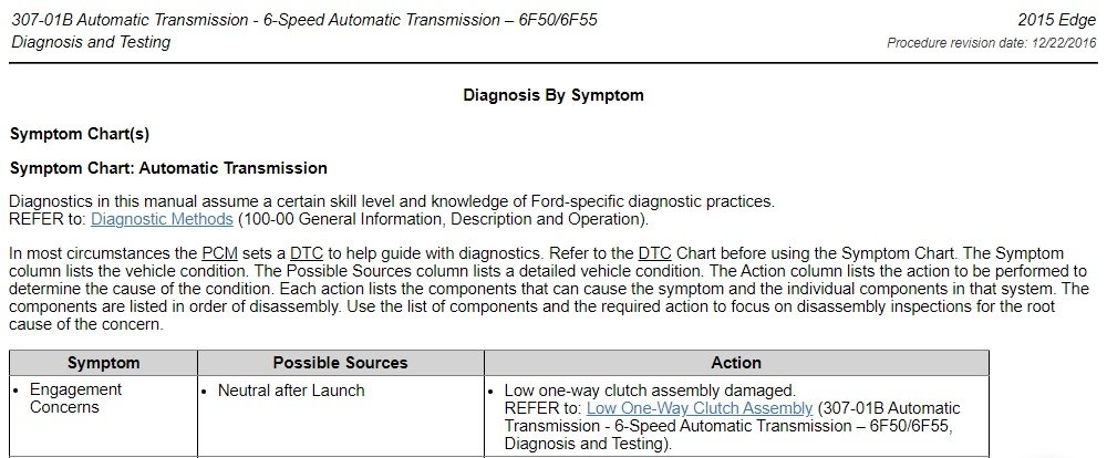 1864510383_6F506F55Transmissions-DiagnosisandTesting-SymptomChart-NeutralAfterLaunch-2015EdgeWorkshopManual.jpg.2592cb127c61378964a7a4bbce0101a1.jpg