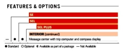 1887924763_FeaturesOptions-MessageCenterInstrumentCluster-2007EdgeSalesBrochure.jpg.5005d6da7973ebe27b204f512e7f44f1.jpg