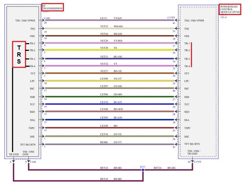 204233361_6F50Transmission-ElectronicControlsWiringDiagram-2009EdgeWorkshopManual.thumb.jpg.6cdf598786bb2fcf5533d016bea7b41a.jpg