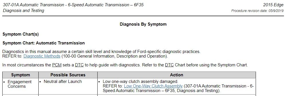 890973385_6F35Transmission-DiagnosisandTesting-SymptomChart-NeutralAfterLaunch-2015EdgeWorkshopManual.jpg.1ce44e87254947321025dfa14eafd371.jpg