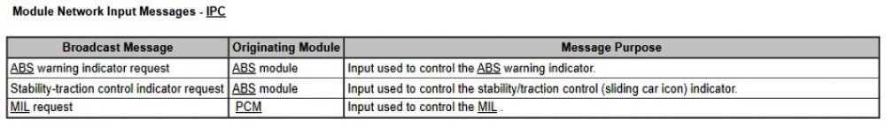 415166763_IPCBroadcastMessages(Edited)-2017EdgeWorkshopManual.thumb.jpg.486892915d60ad458f8933abc4f2ed1a.jpg