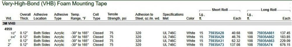 964895328_3M4959Very-High-Bond(VHB)FoamMountingTape-McMaster-Carr.thumb.jpg.84f146046275bc97c3e9913e281cfdb9.jpg