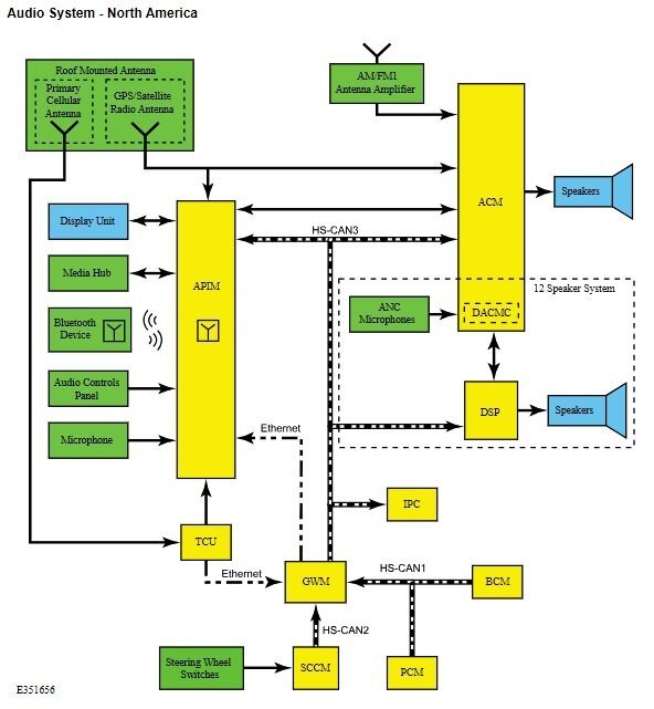 AudioSystemDiagram-NorthAmerica-2021EdgeWorkshopManual.jpg.b06d119652805393e6e449aa39c77cc6.jpg