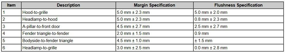 HoodMarginandFlushnessSpecifications-DimensionalTable-2024EdgeWorkshopManual.jpg.93353470770925f7c393304fb4c03a67.jpg