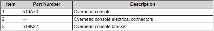 OverheadConsole-EnhancedIllustrationComponentsLegend-2013EdgeWorkshopManual.jpg.62483354cd6cbc6cbb4083b45a06bc12.jpg