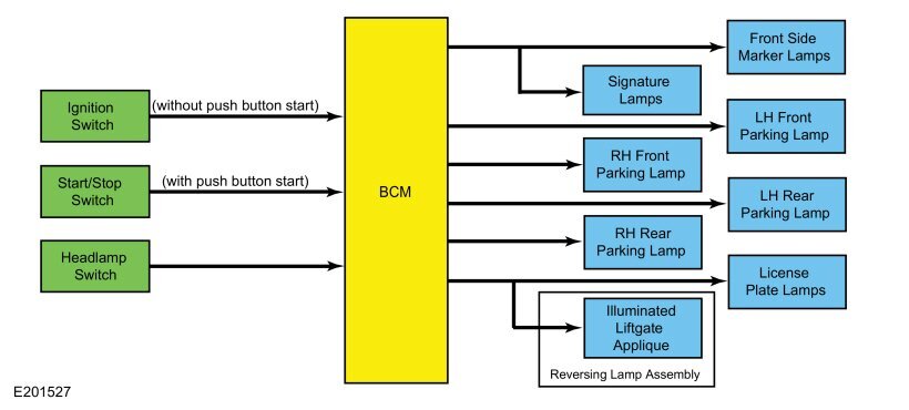 ParkingRearandLicensePlateLamps-SystemDiagramImage-2012EdgeWorkshopManual.jpg.de083ab4c961c13dba8c0dc39808b728.jpg